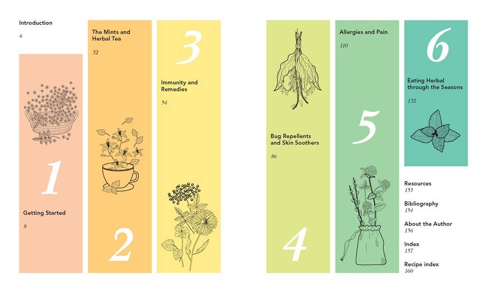 Herbal Handbook for Homesteaders: Farmed and Foraged